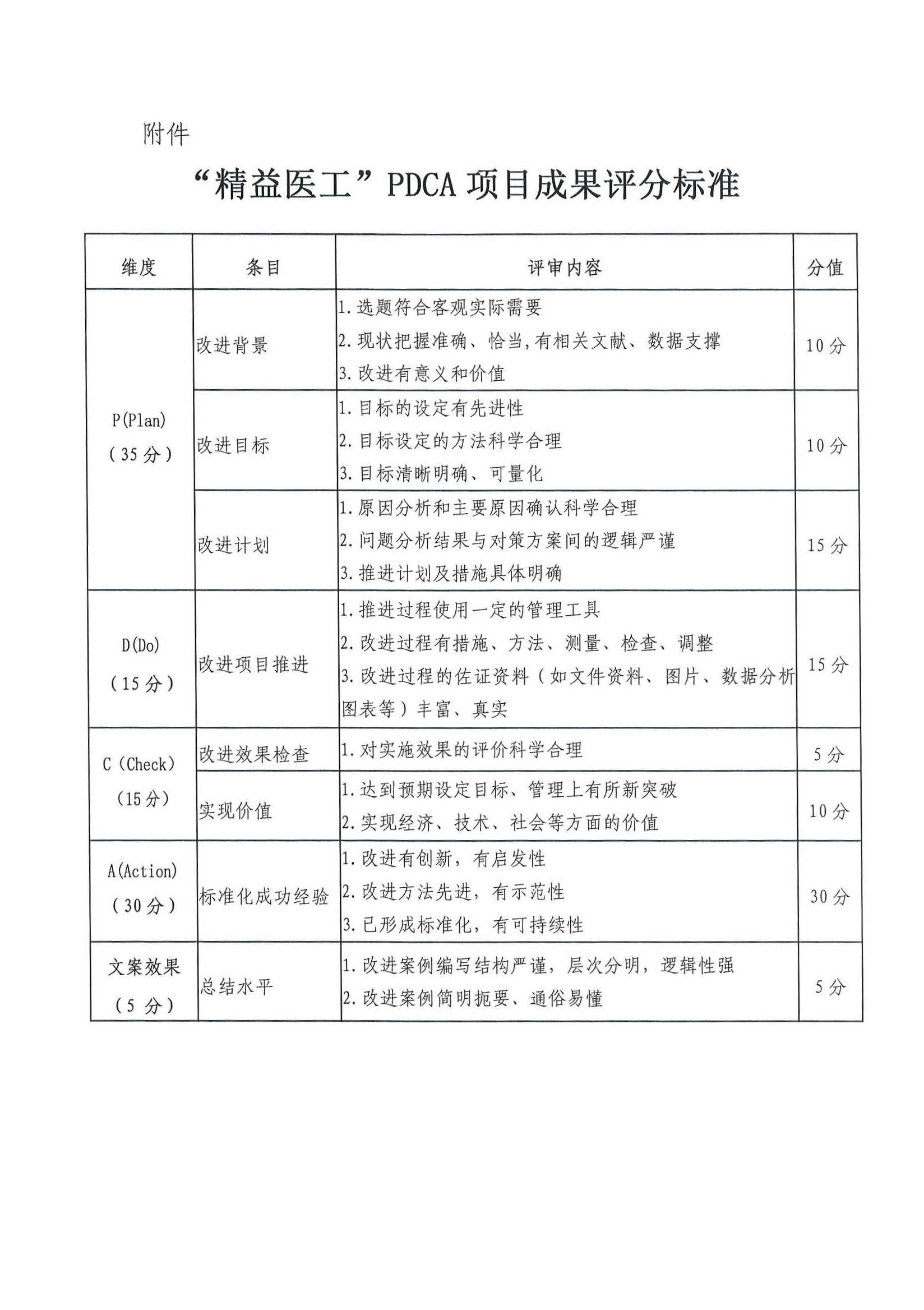 第三期PDCA征集通知(1)_页面_4.jpg