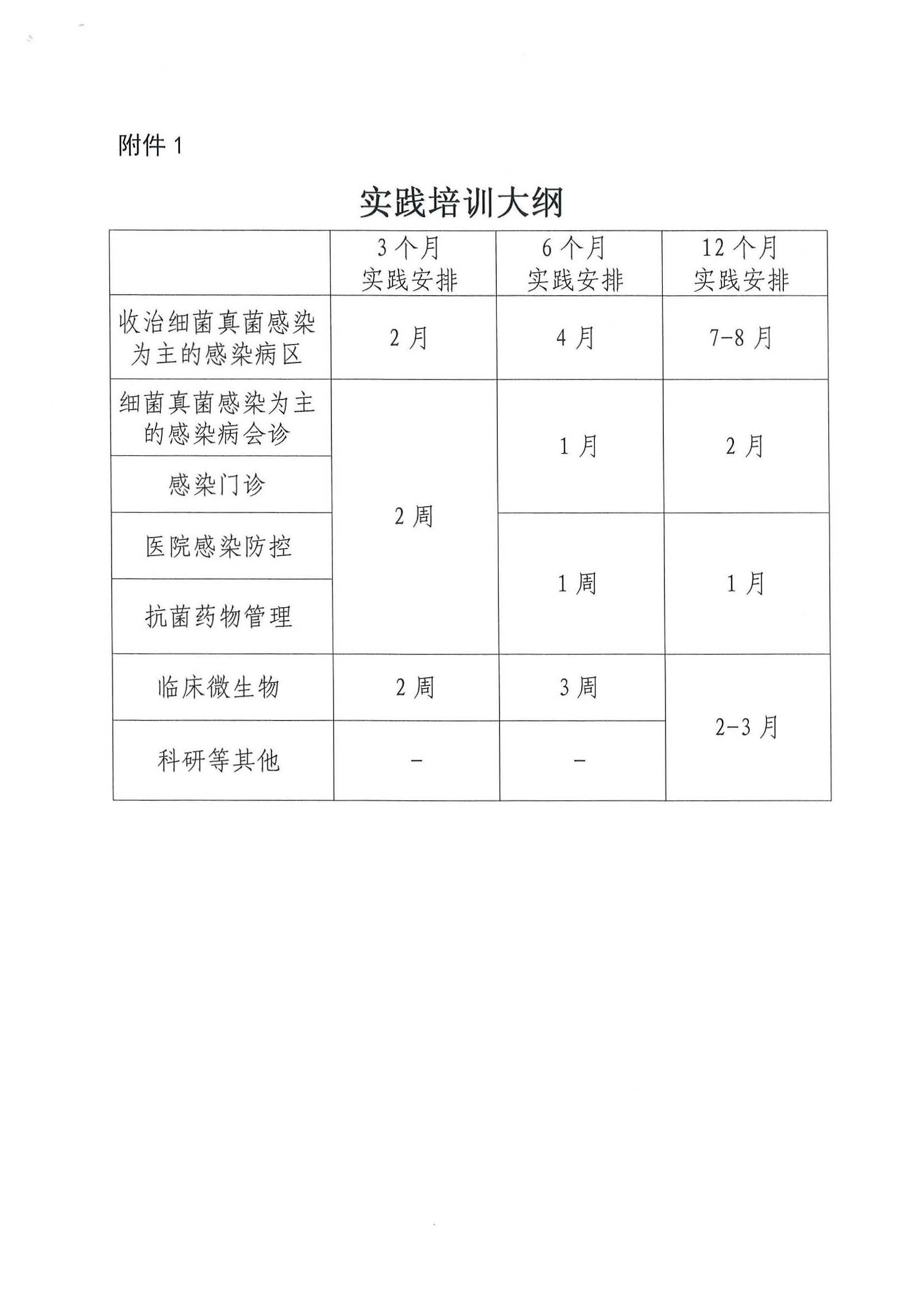 2021培元实践基地招生简章_页面_5.jpg